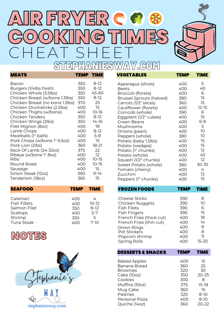 Air Fryer Cooking Times Cheat Sheet